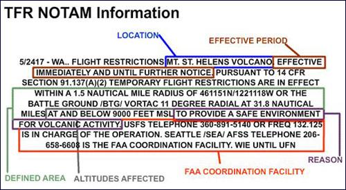 TFR - Temporary Flight Restriction